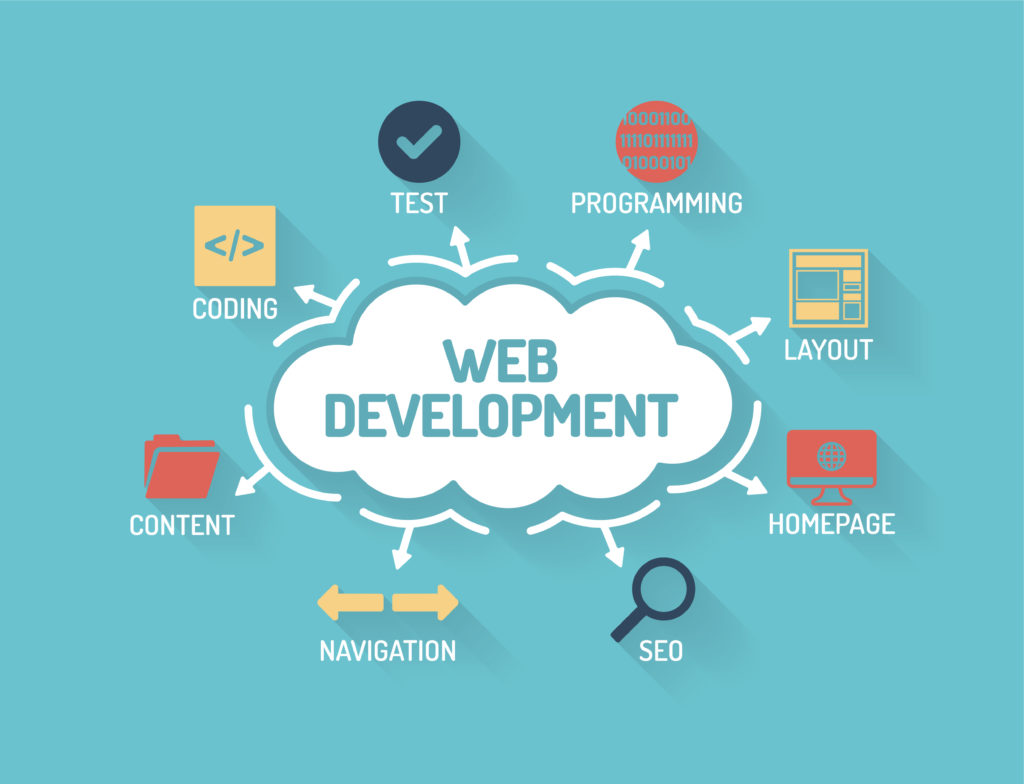 Web development dashboard